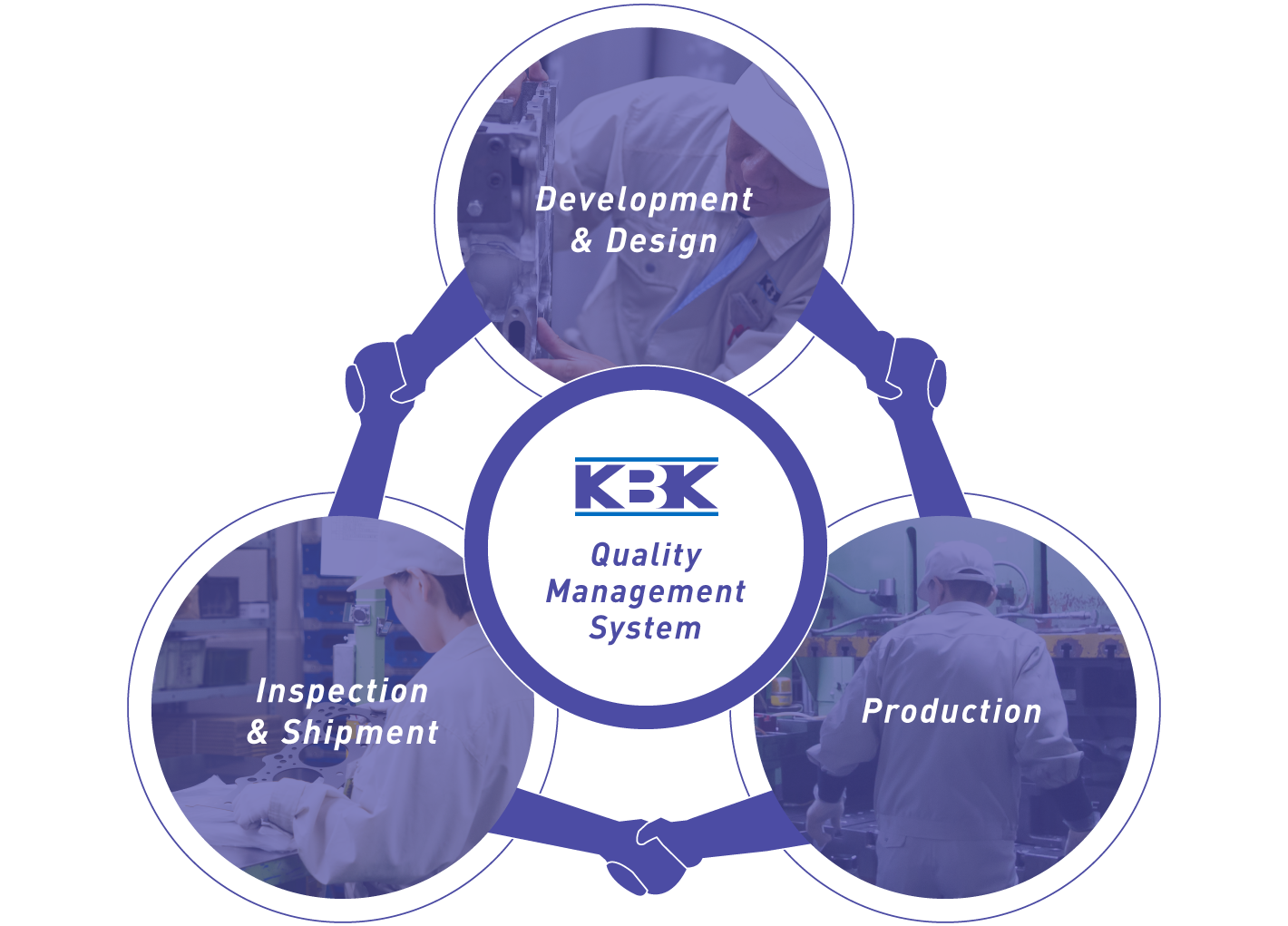 We are applying a quality management system from start to finish.